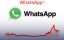  Whatsapp ...