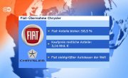 Fiat    Chrysler