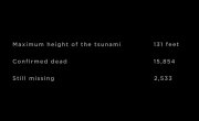   / Unsolved Mysteries - 2 , 4 