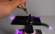 ����������� ������� �����